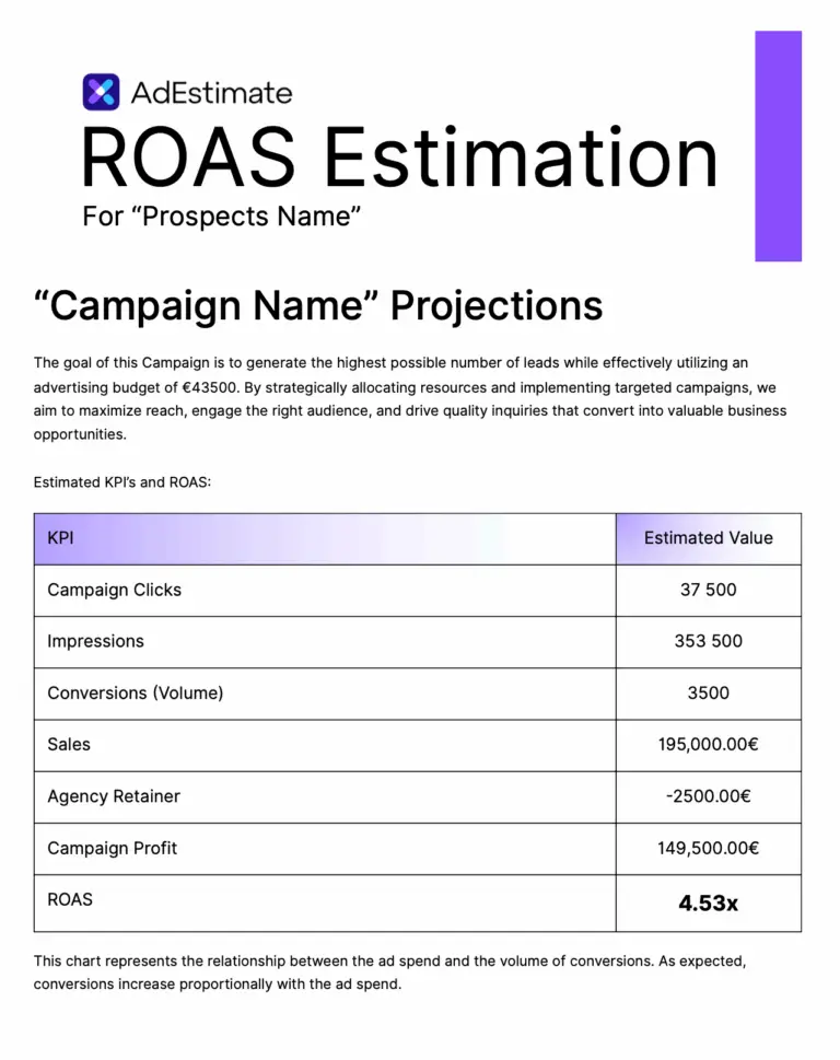 ROAS Estimate